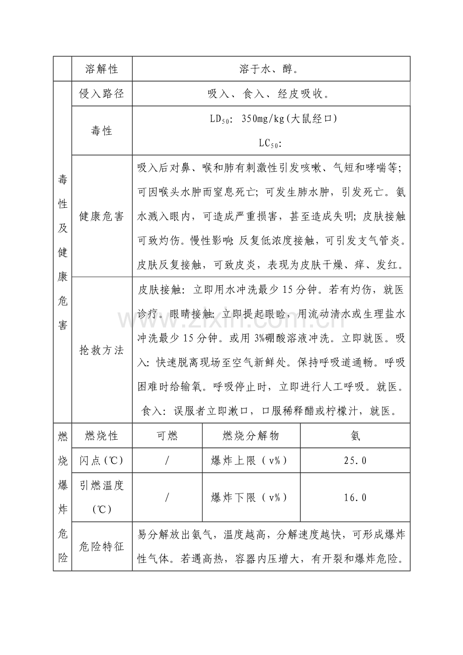 氨水泄漏应急专项预案.doc_第3页