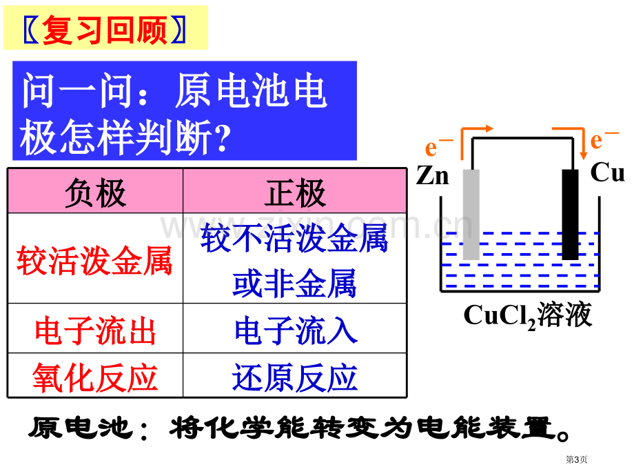 高中化学选修四电解池省公共课一等奖全国赛课获奖课件.pptx_第3页