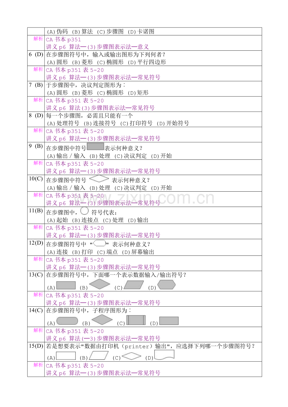 算法流程图试题模板.doc_第2页