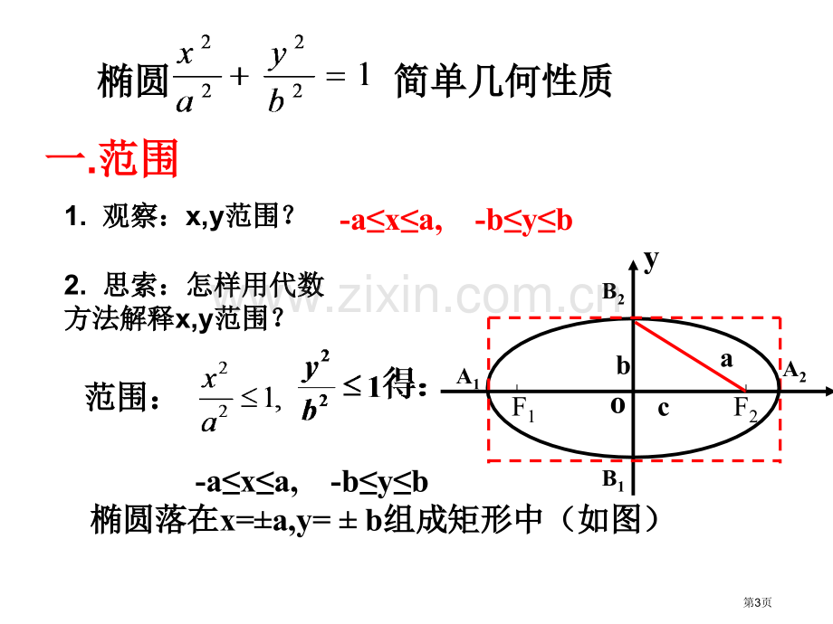 椭圆的简单几何性质系列上课市公开课一等奖百校联赛获奖课件.pptx_第3页