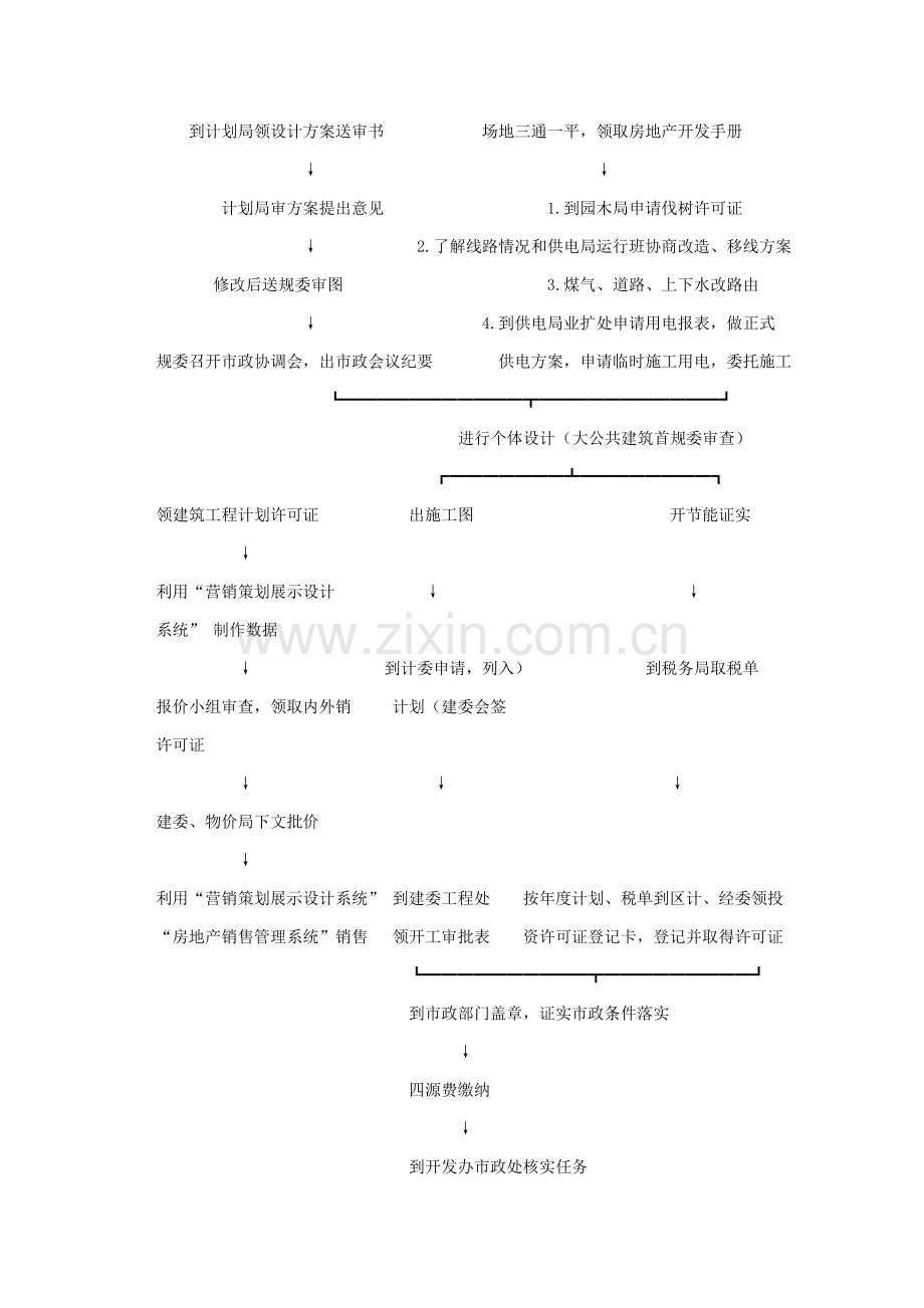 房地产开发项目开发参考流程图模板.doc_第3页