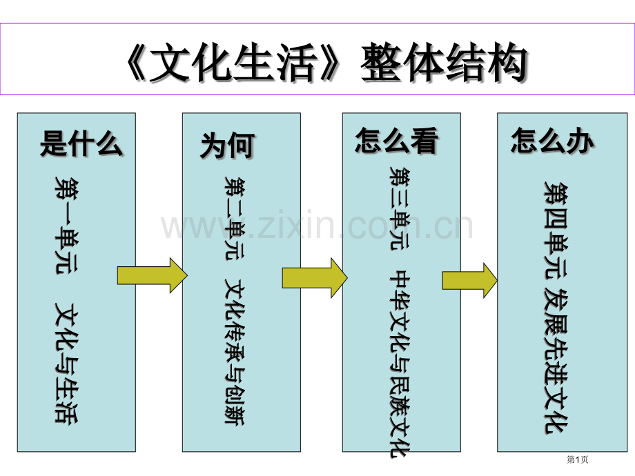 政治教学体味文化省公共课一等奖全国赛课获奖课件.pptx_第1页