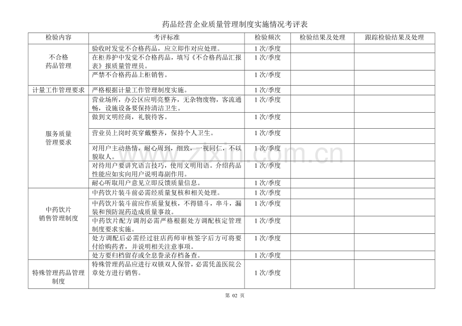 药品企业质量管理制度执行情况考核表样本.doc_第2页