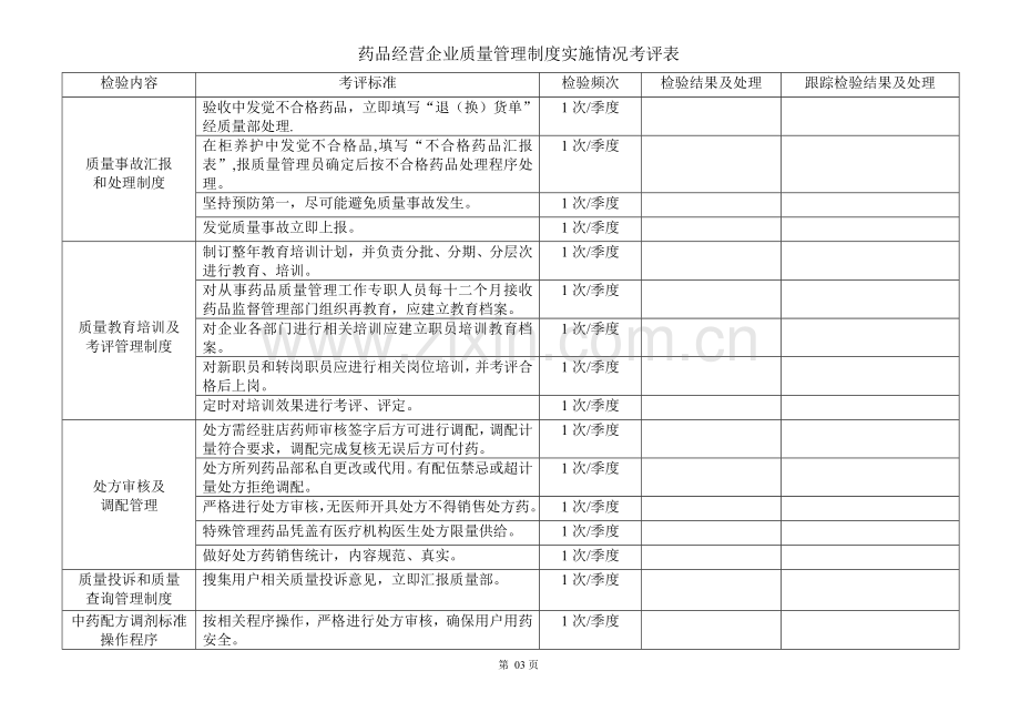 药品企业质量管理制度执行情况考核表样本.doc_第3页