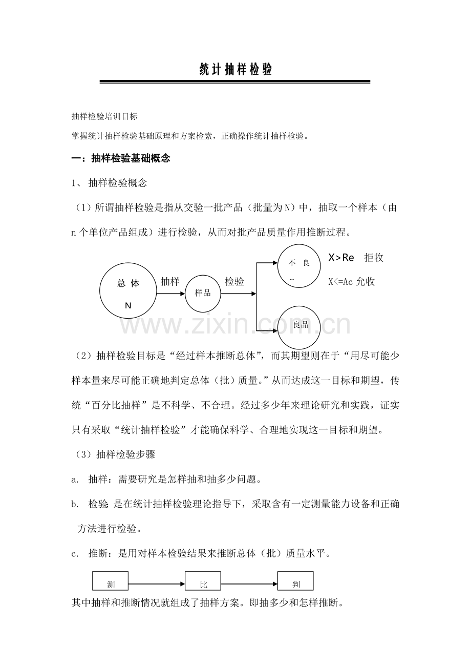 抽样检验的基本概念和方案样本.doc_第1页