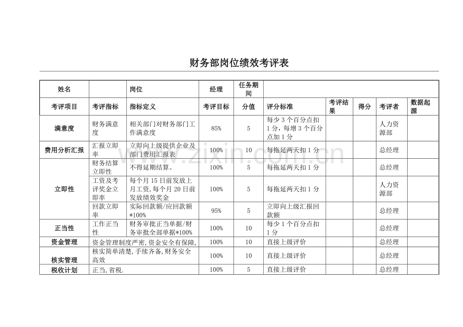 财务表格与绩效考核管理知识分析模板.doc_第1页