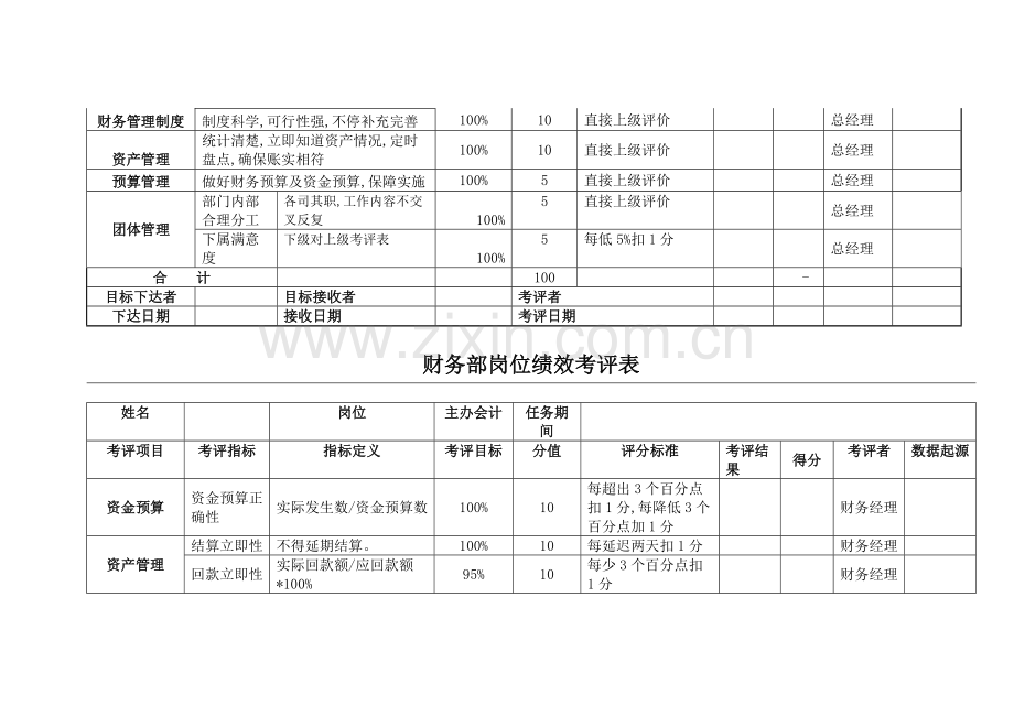 财务表格与绩效考核管理知识分析模板.doc_第2页