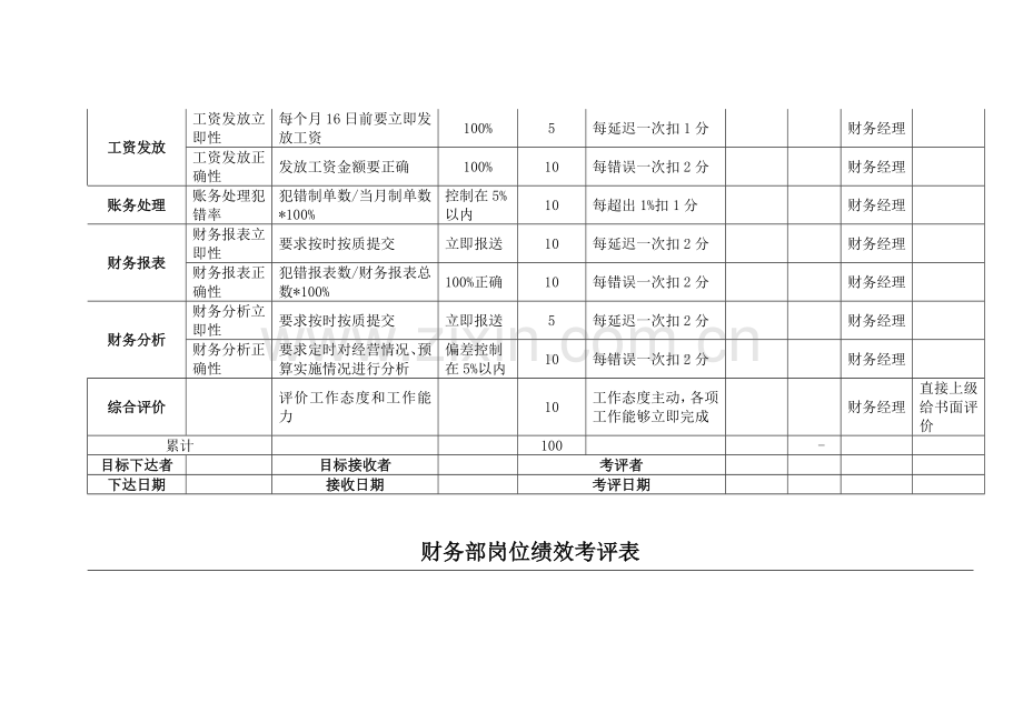 财务表格与绩效考核管理知识分析模板.doc_第3页