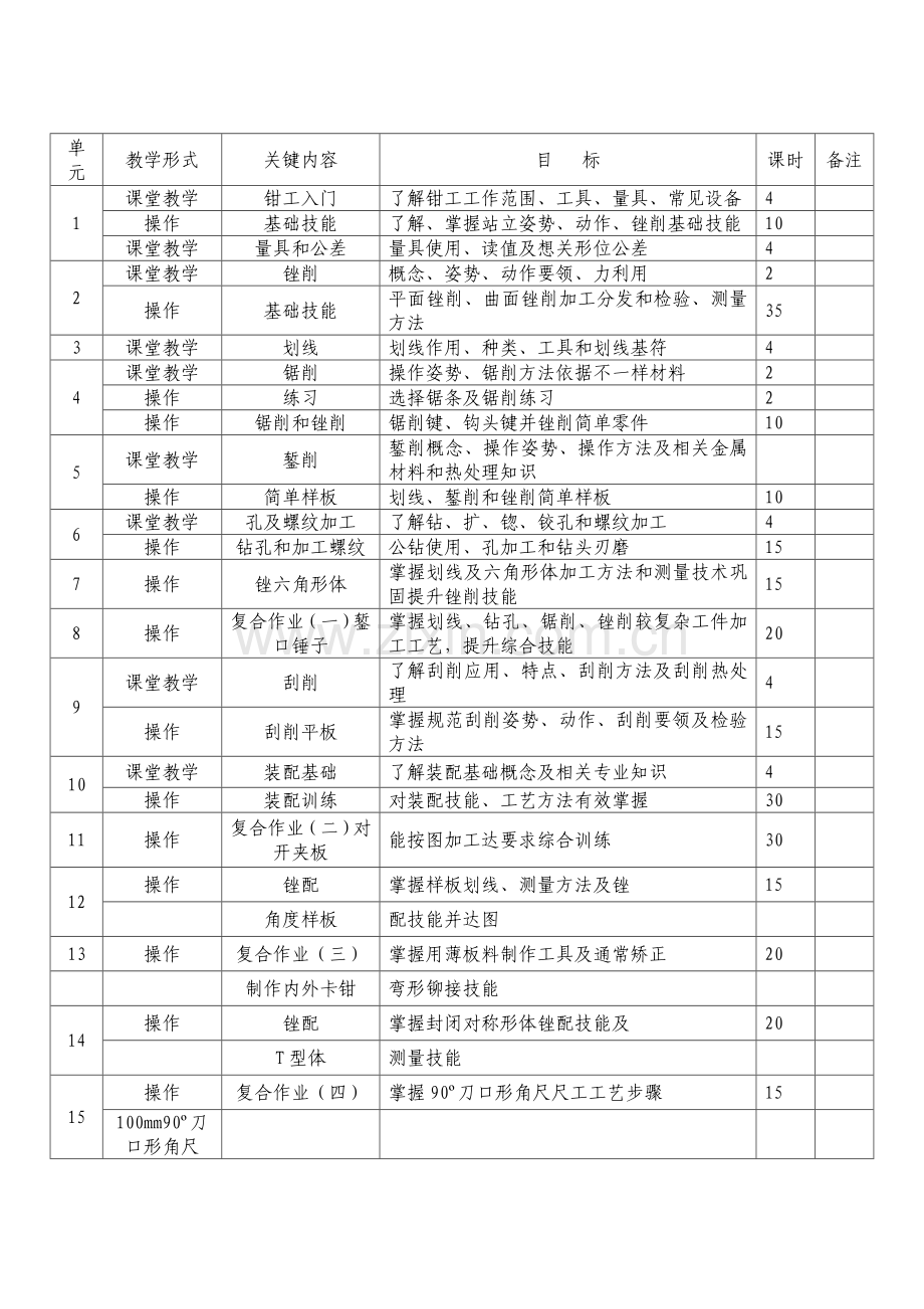 钳工工艺与技能训练课程模板.doc_第2页