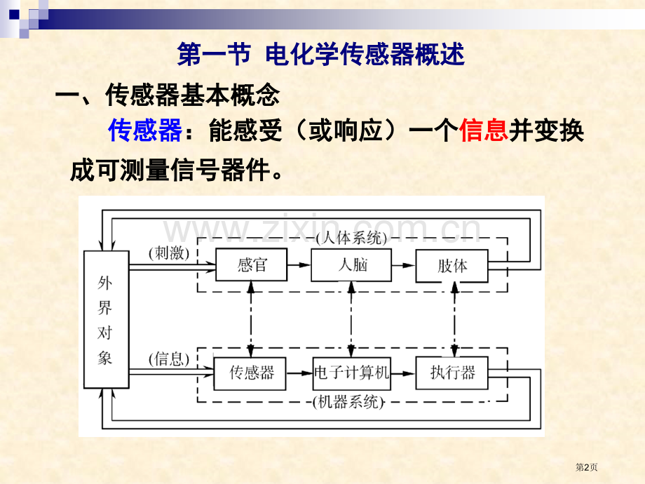 电化学传感器省公共课一等奖全国赛课获奖课件.pptx_第2页