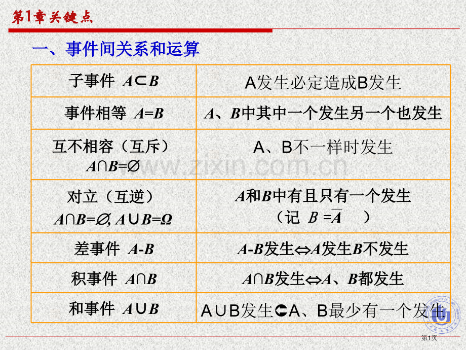 概率论复习知识点总结市公开课一等奖百校联赛获奖课件.pptx_第1页