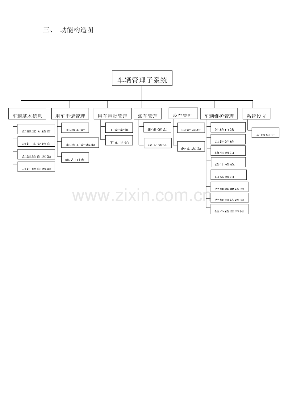 车辆标准管理系统调研分析报告.doc_第3页