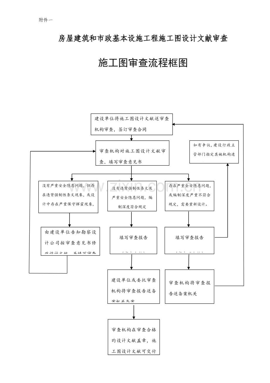 湖南综合施工图审查标准流程.docx_第1页