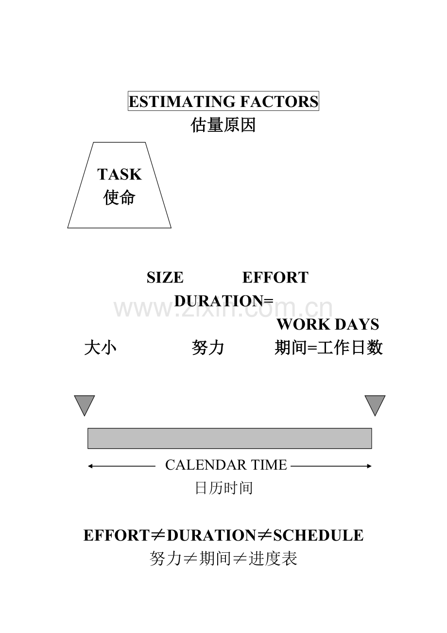 项目管理综合手册模板.doc_第3页