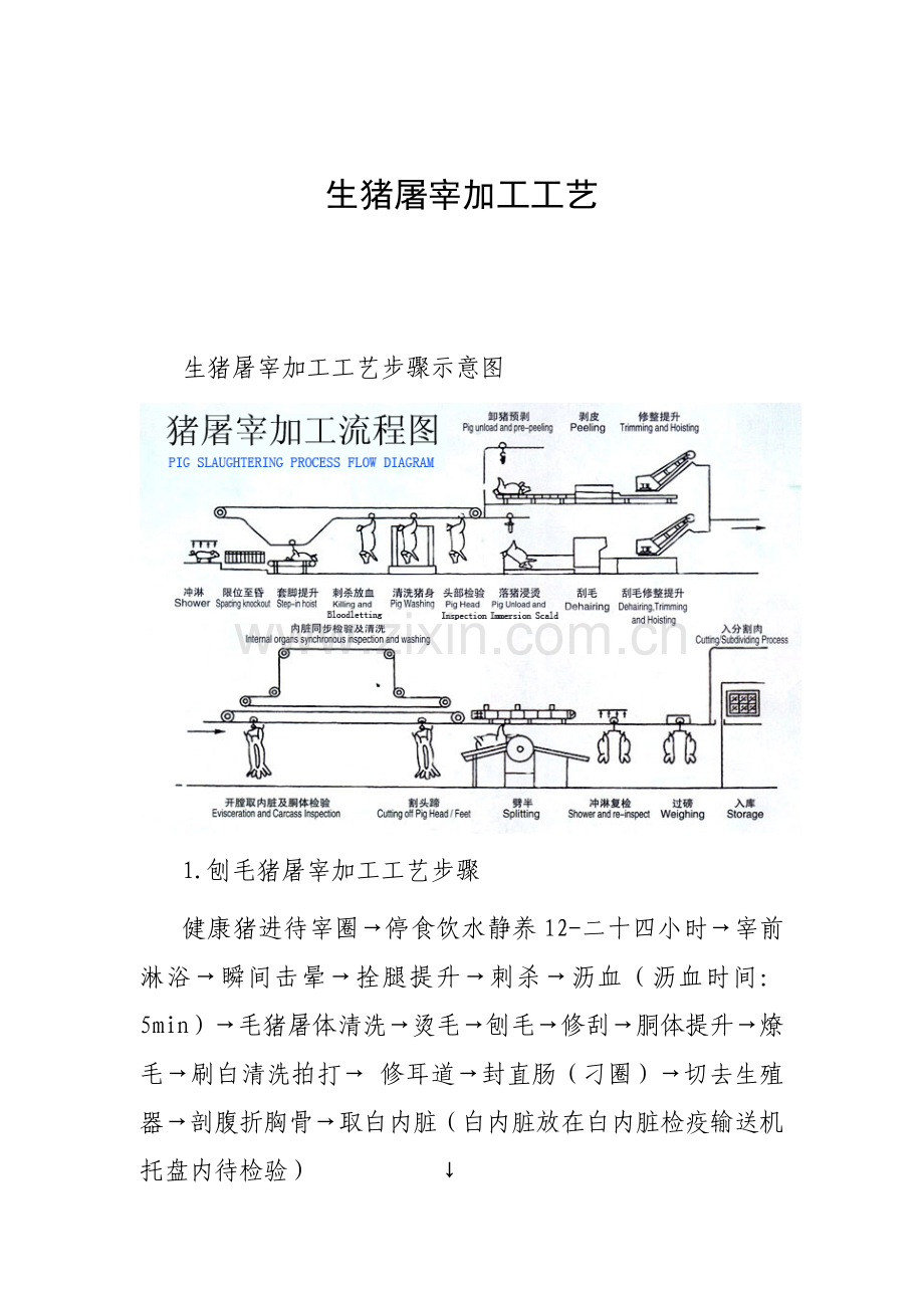 生猪屠宰加工工艺模板.doc_第1页