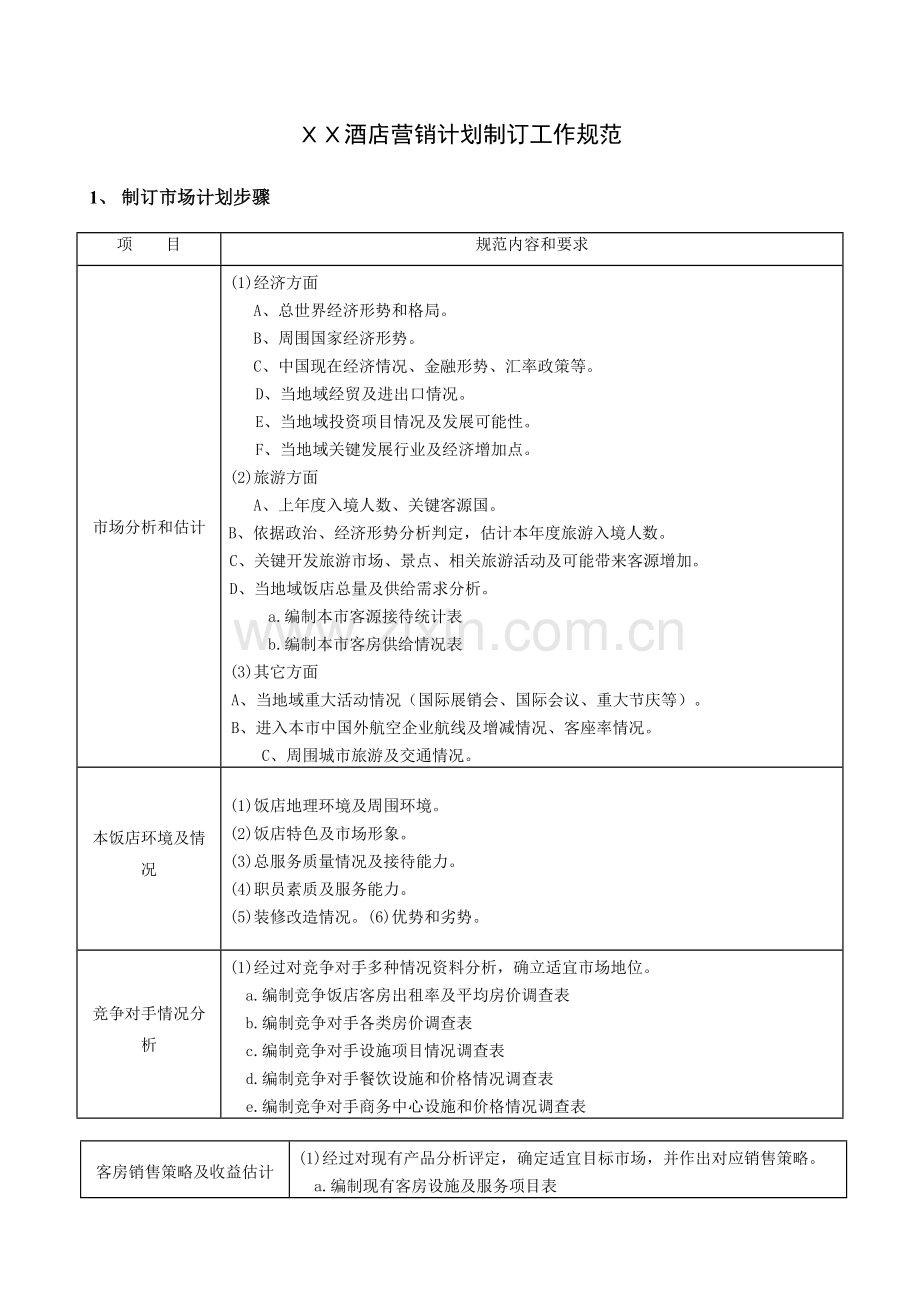 酒店营销计划制订工作规范模板.doc_第1页