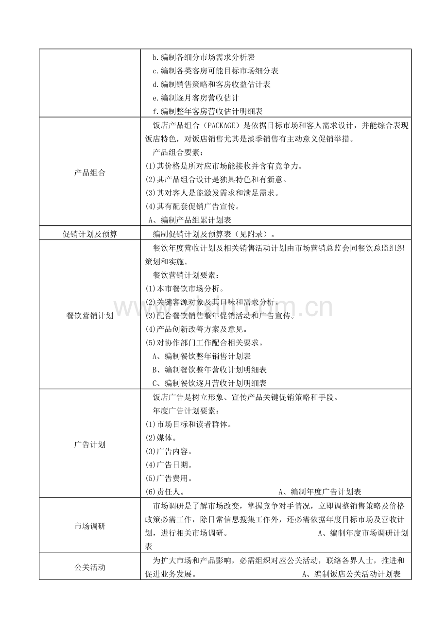 酒店营销计划制订工作规范模板.doc_第2页