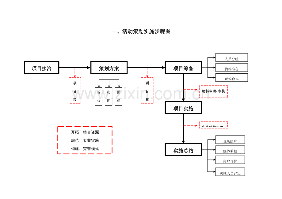 的详细活动专业策划执行专项方案.doc_第2页