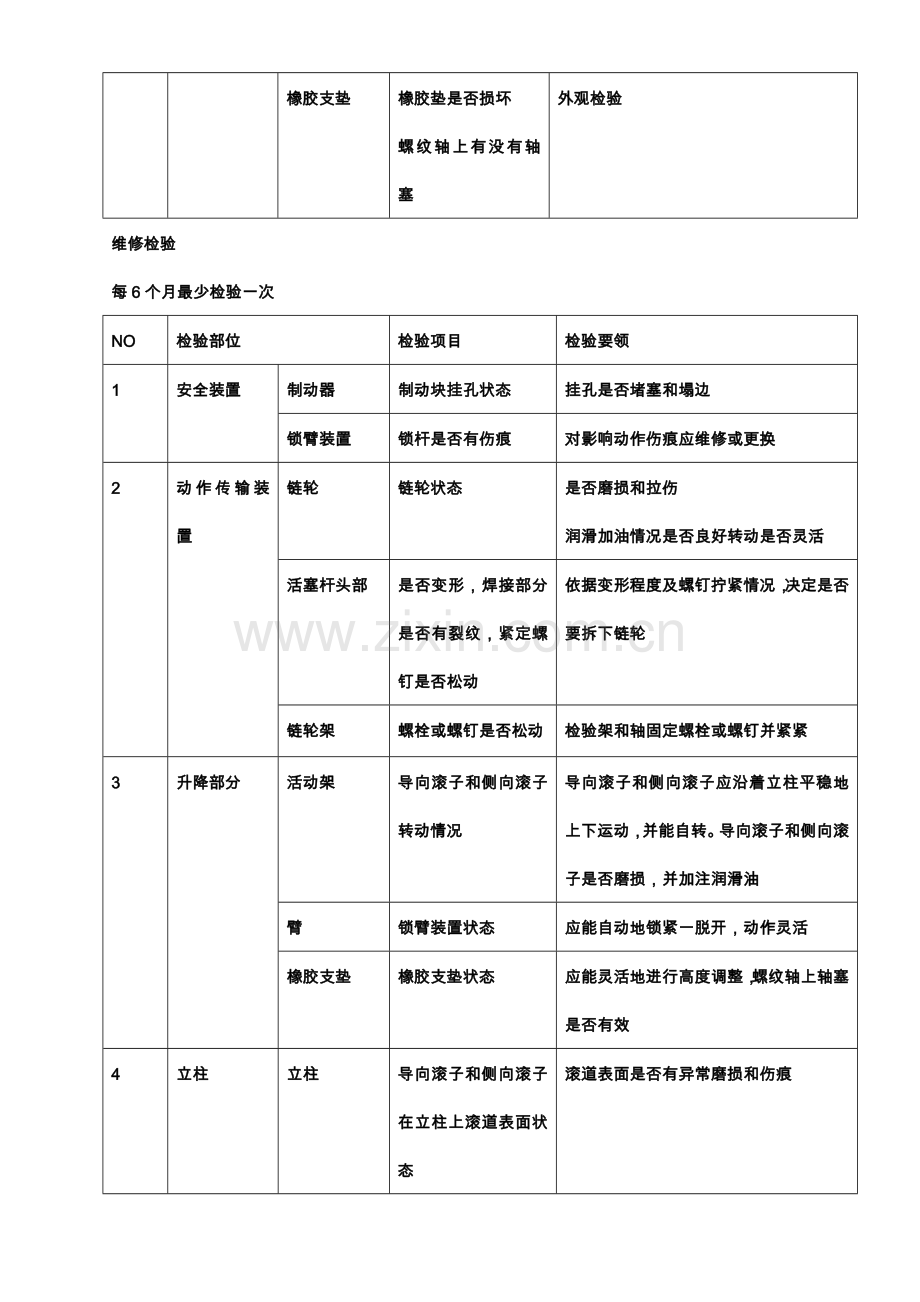 汽修常用设备维护保养手册模板.doc_第3页