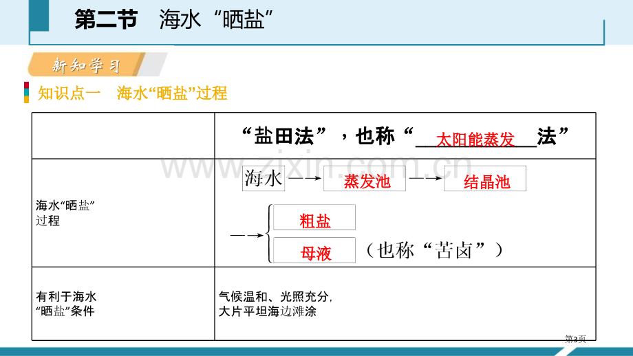 海水“晒盐”海水中的化学省公开课一等奖新名师比赛一等奖课件.pptx_第3页