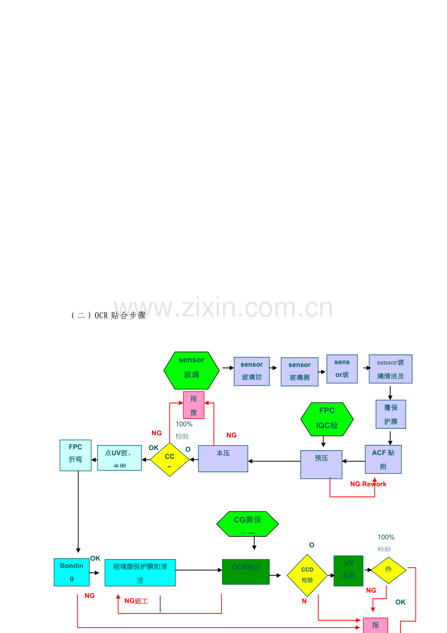 试谈贴合工艺流程模板.doc_第2页