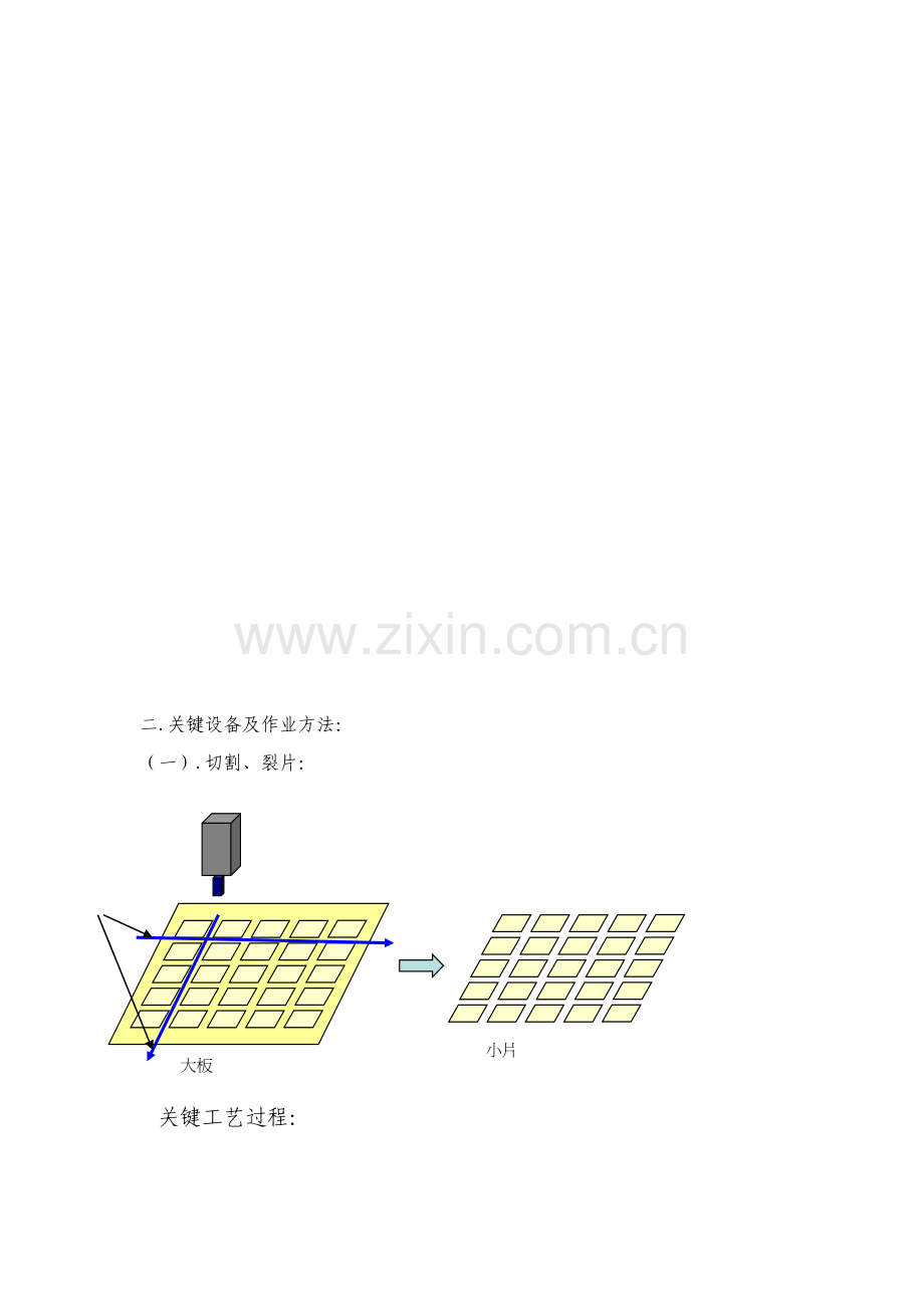 试谈贴合工艺流程模板.doc_第3页