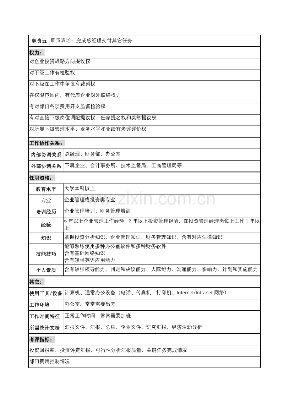 投资部经理岗位职责样本.doc_第2页