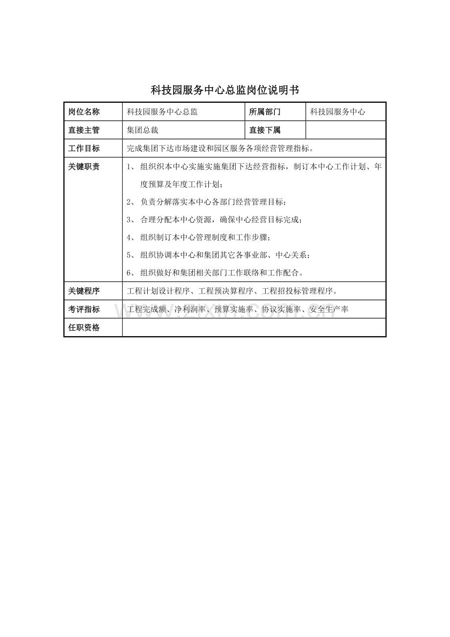 科技园服务中心总监岗位职责样本.doc_第1页