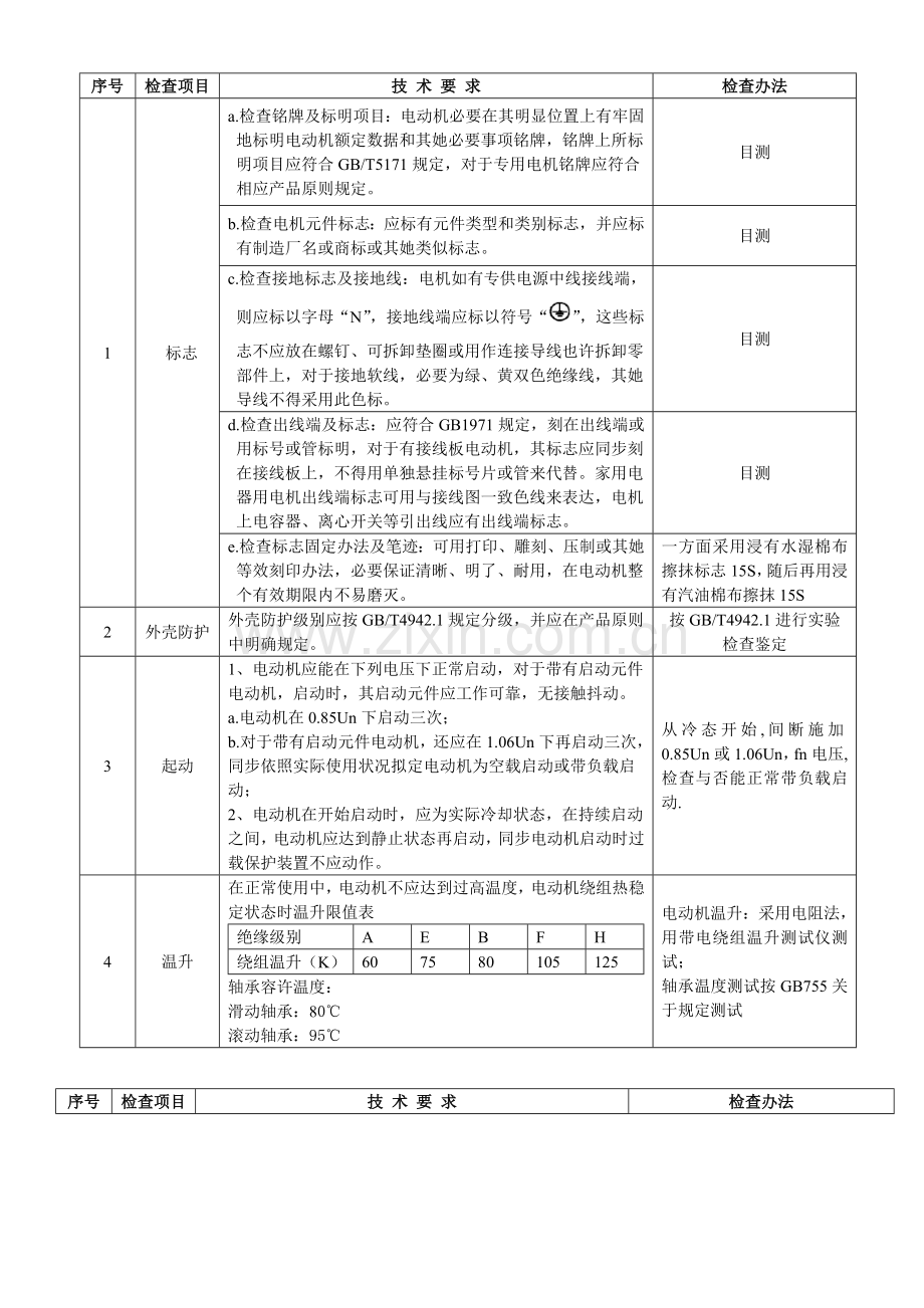 统一标准电机型式试验作业指导说明书.doc_第3页