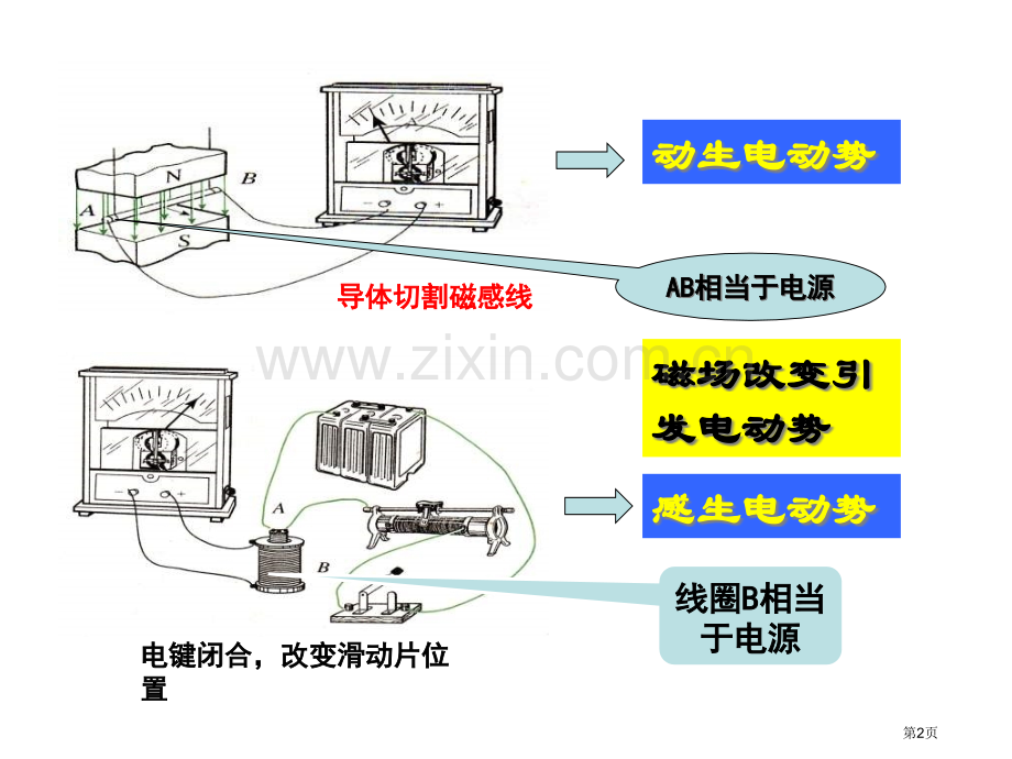 高二物理电磁感应规律的应用省公共课一等奖全国赛课获奖课件.pptx_第2页