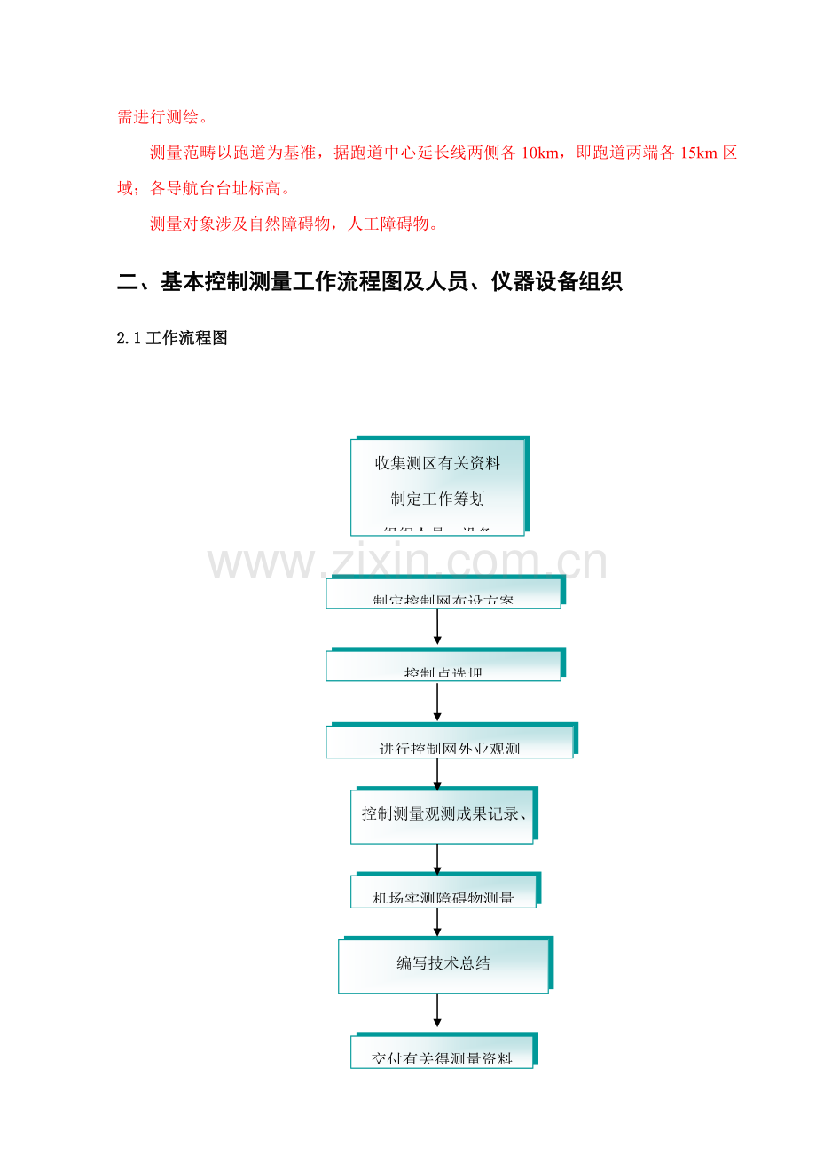 机场实测障碍物测量关键技术设计项目说明书.doc_第3页