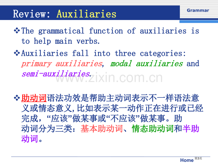 专四情态动词省公共课一等奖全国赛课获奖课件.pptx_第3页