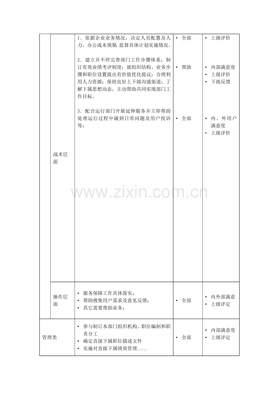 综合管理部经理岗位职责样本.doc_第2页