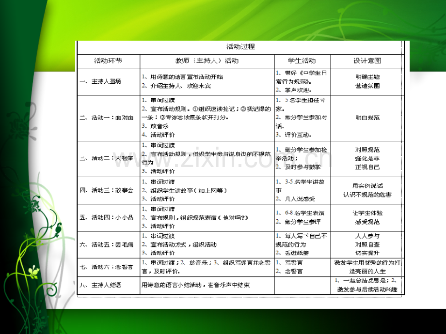 教学活动分类省公共课一等奖全国赛课获奖课件.pptx_第2页