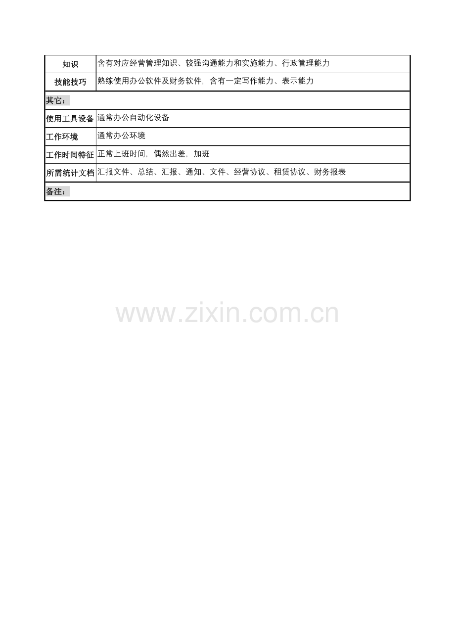 营销分公司经理的岗位说明书样本.doc_第3页