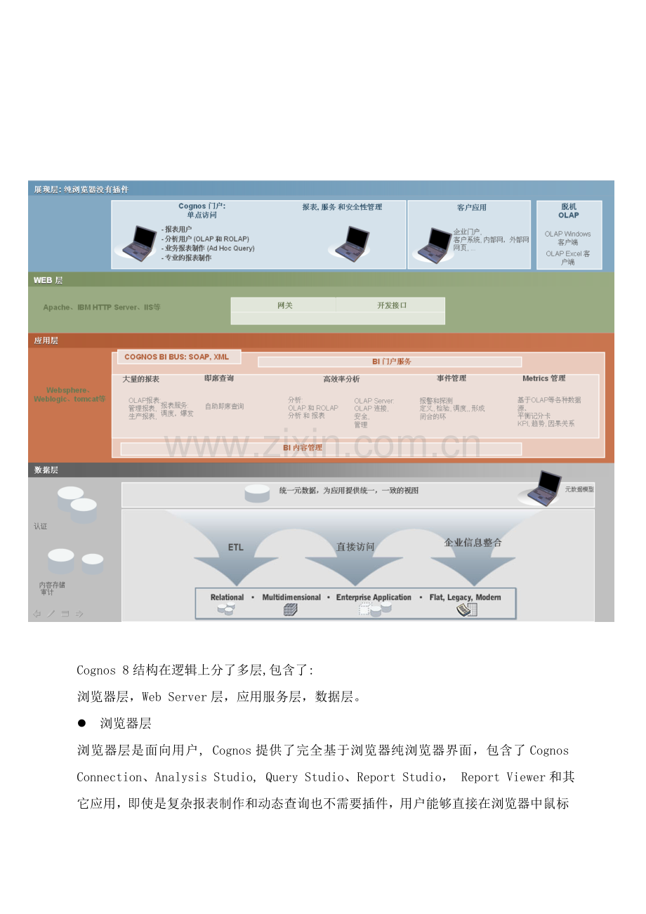 cognos专项方案.doc_第2页