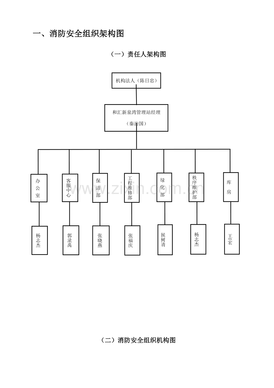 物业公司消防安全管理新规制度.doc_第3页