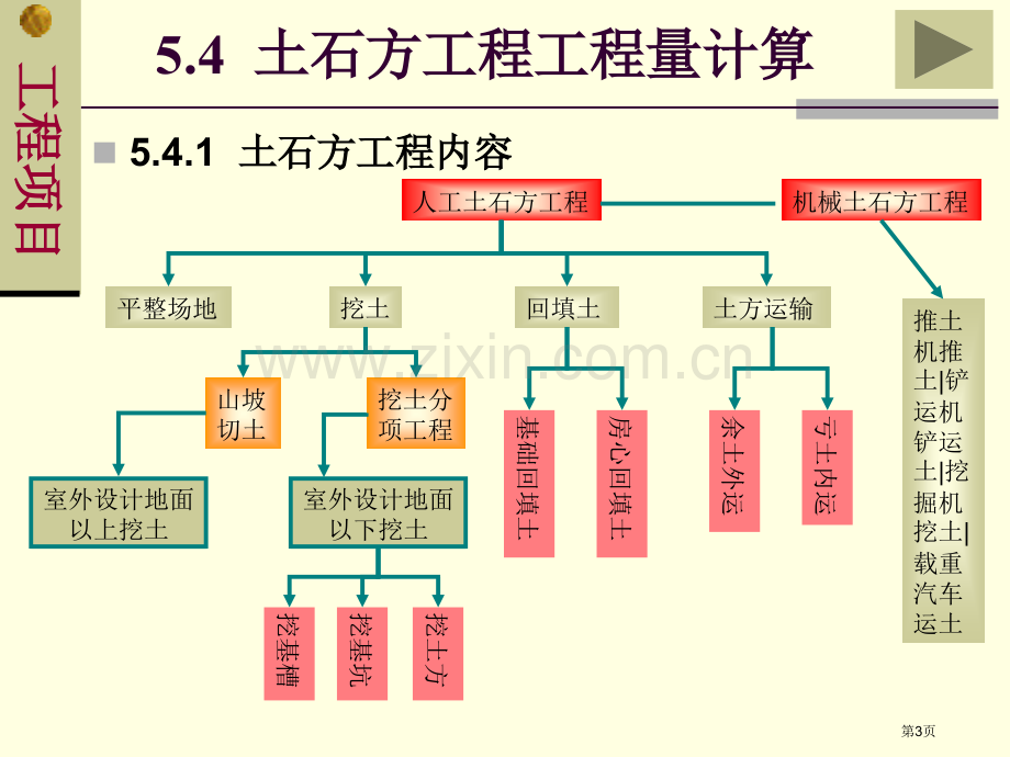 土石方工程工程量计算规则有图示和公式市公开课一等奖百校联赛特等奖课件.pptx_第3页