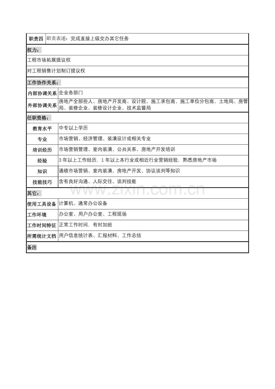 木业公司工程销售业务员岗位职责样本.doc_第2页