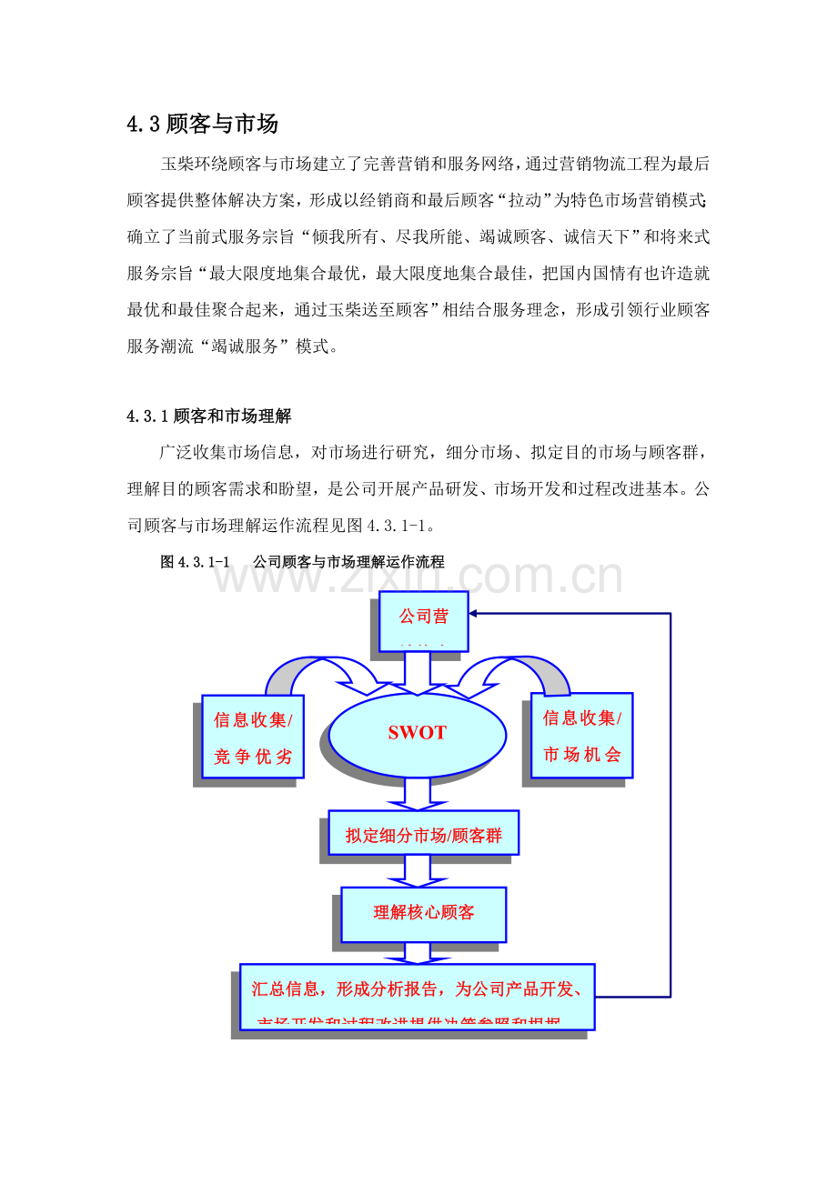 自我评价报告顾客与市场.doc_第1页