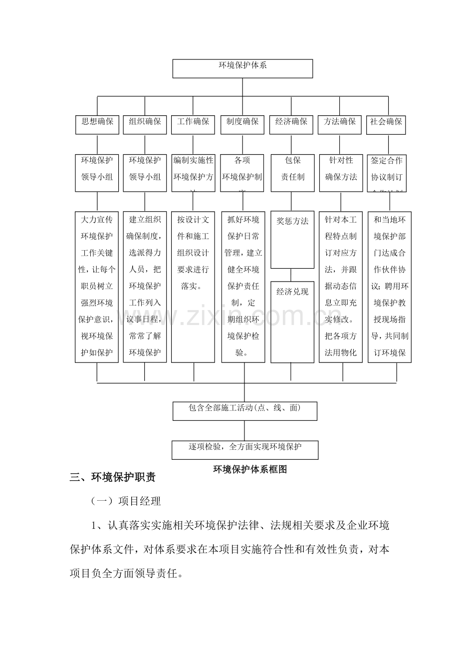 环境保护标准体系.doc_第2页