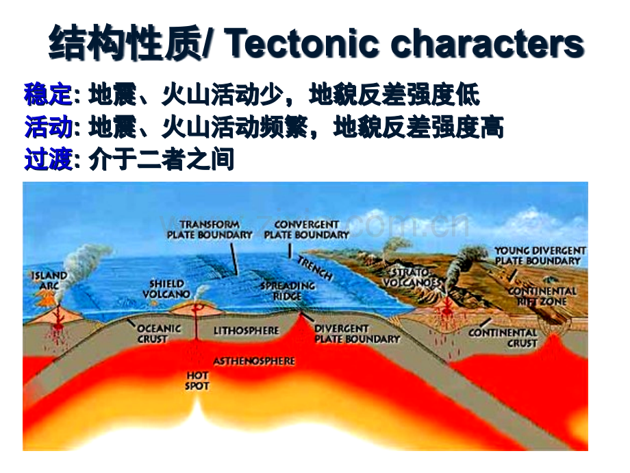 历史大地构造省公共课一等奖全国赛课获奖课件.pptx_第3页