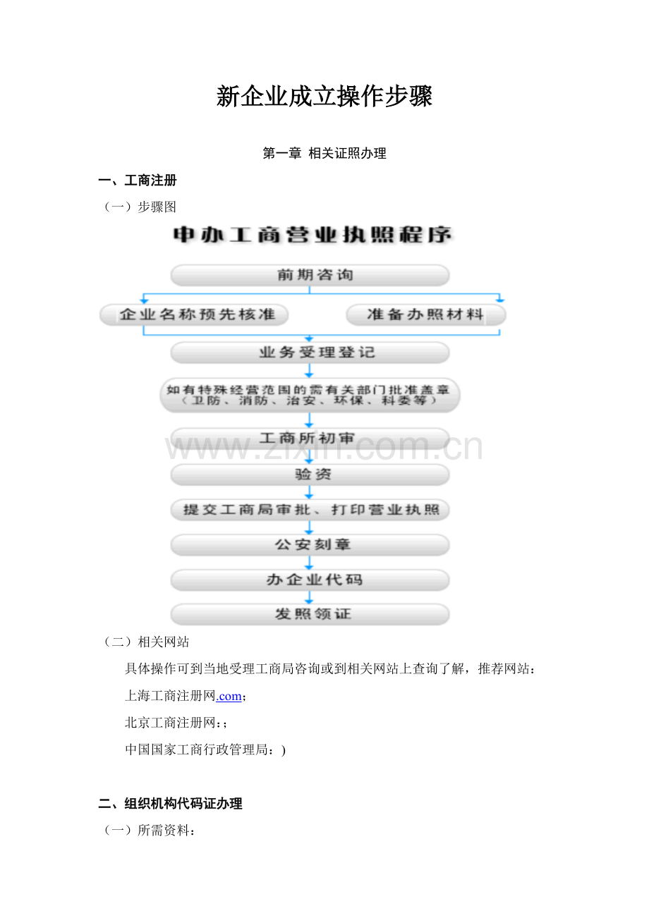 新公司成立操作作业流程.doc_第1页