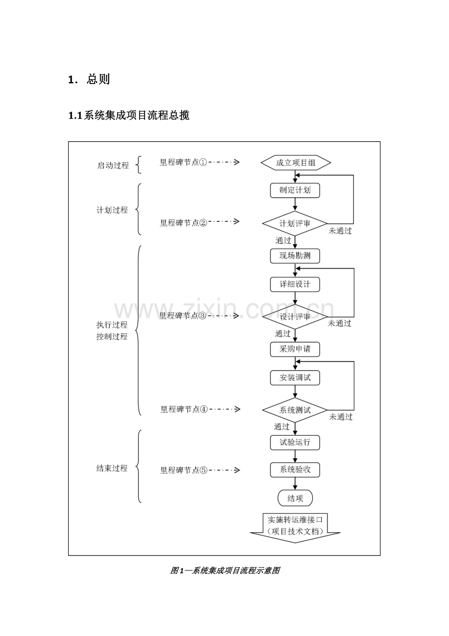 系统集成综合项目实施工作细则.doc_第3页