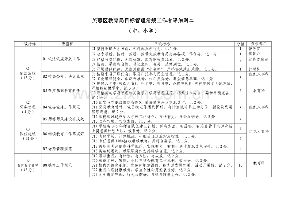 芙蓉区教育局目标管理工作细则样本.doc_第3页