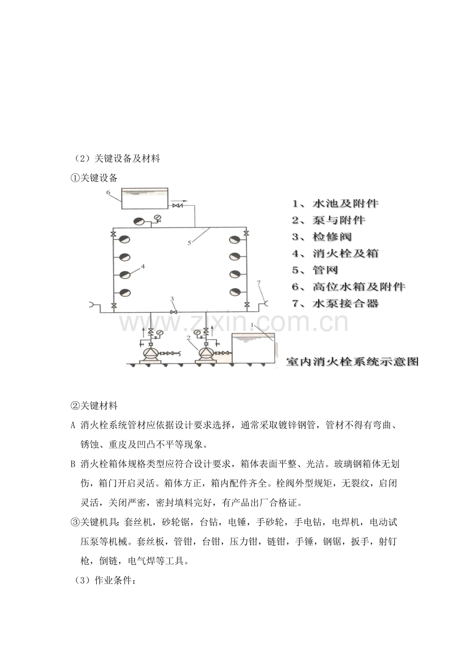 消防喷淋管道综合标准施工专业方案.doc_第3页