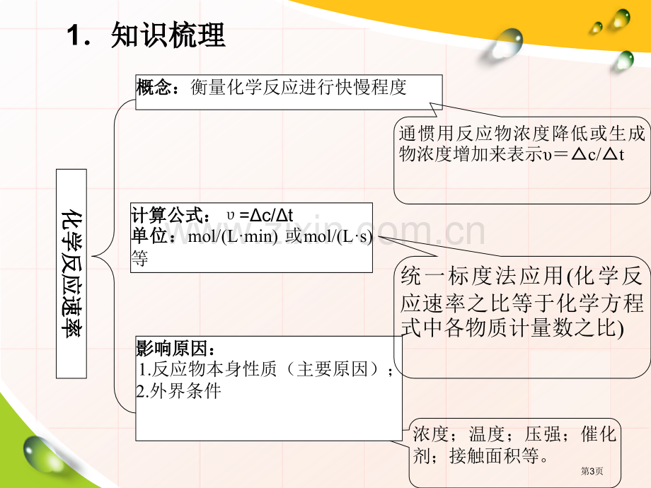 控制变量法在化学反应速率中应用市公开课一等奖百校联赛特等奖课件.pptx_第3页