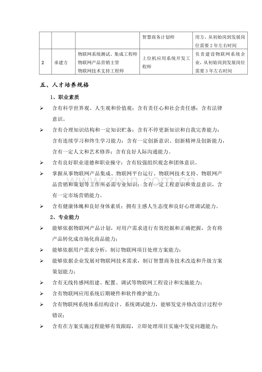 物联网应用关键技术专业人才培养专项方案.docx_第2页