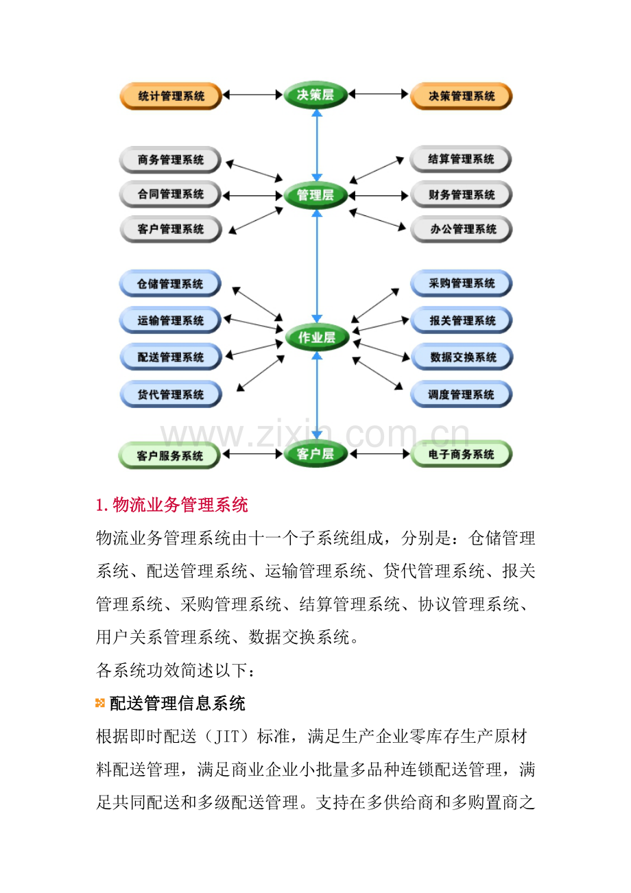 物流公司综合物流解决方案架构图样本.doc_第2页