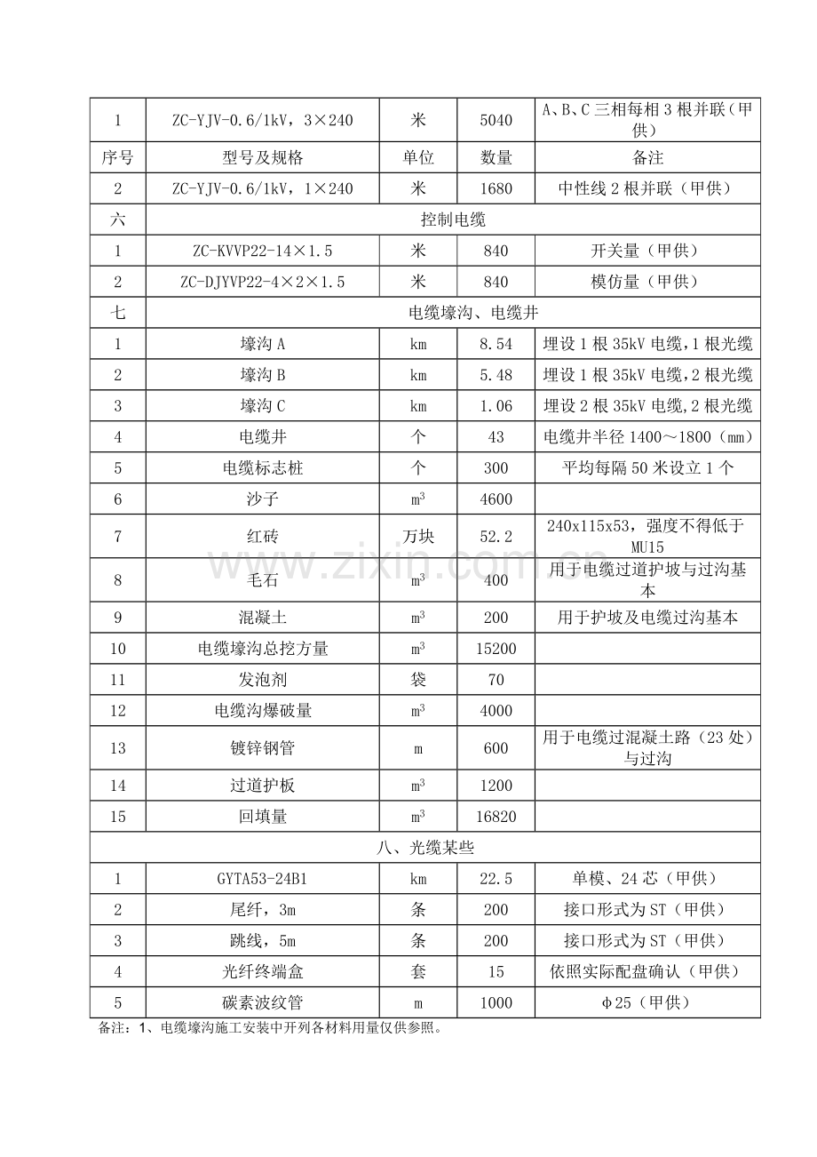 风电场集电线路综合项目施工与安装投标方案专项方案修复的.doc_第3页